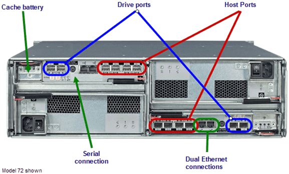 Serial Port Xenserver