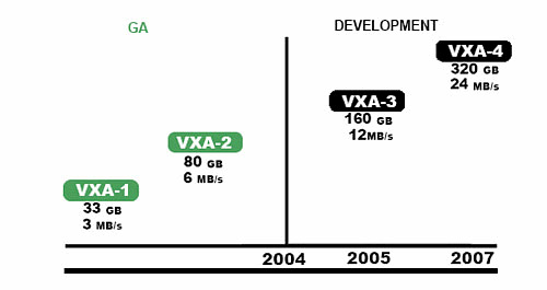 VXA Roadmap