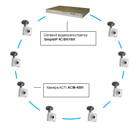 Типовые решения для видеонаблюдения на базе Simple IP и ACTi Типовые решения для видеонаблюдения на базе Simple IP и ACTi
