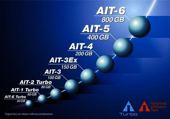 AIT Roadmap