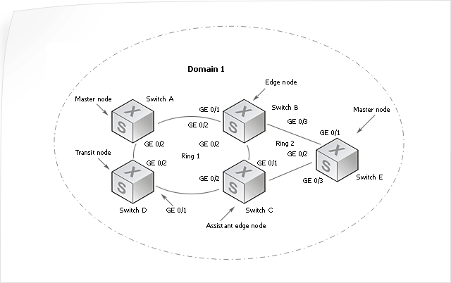 Домен 16. Кольцо в сети Ethernet. Генерация тепла коммутаторов QTECH. RS-FX-mm Кольцевая схема. Конфигурация кольцо.