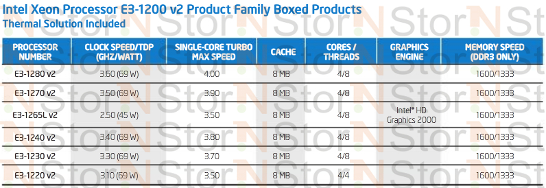 Модели линейки Intel Xeon E3-1200 v2 Модели линейки Intel Xeon E3-1200 v2