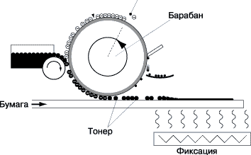 Технология печати Oce Instant Fusing